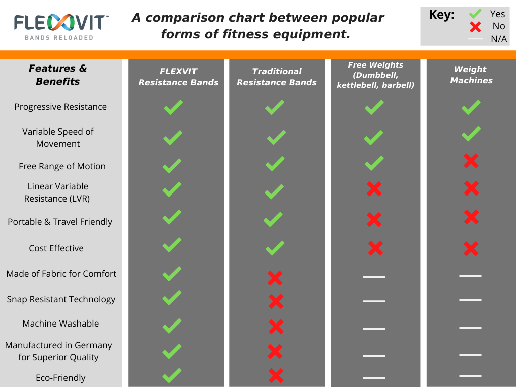 FLEXVIT Comparison Chart